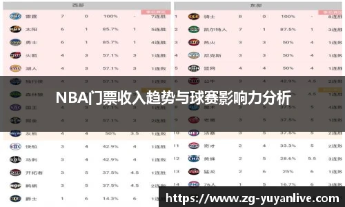 NBA门票收入趋势与球赛影响力分析