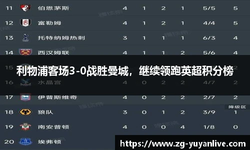 利物浦客场3-0战胜曼城，继续领跑英超积分榜