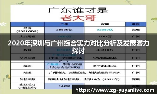 2020年深圳与广州综合实力对比分析及发展潜力探讨